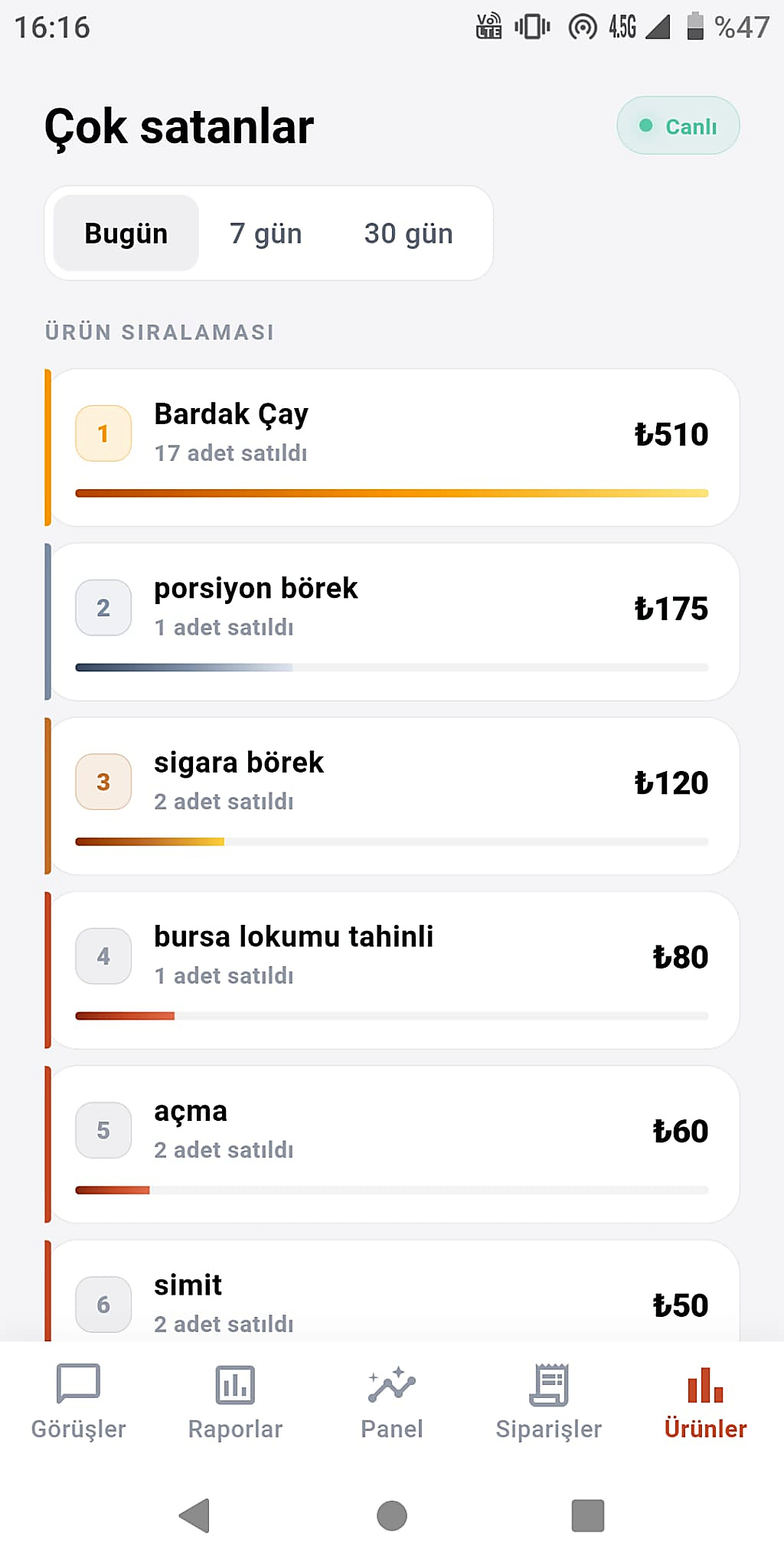 Haftalık rapor ve yoğunluk haritası